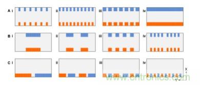 納米間隙電極幾何形狀對生物分子電化學(xué)檢測有何影響？