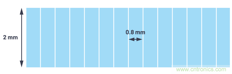 自動駕駛系統(tǒng)設計中的LIDAR：用于目標分類？還是目標檢測？