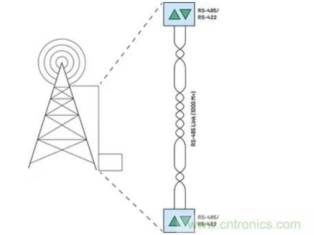 關于現(xiàn)場總線技術，這篇文章我想推薦給你