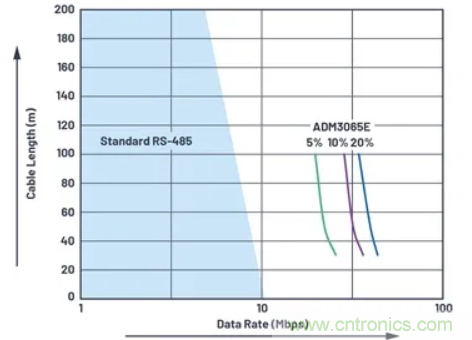 關于現(xiàn)場總線技術，這篇文章我想推薦給你