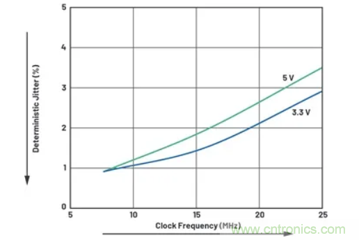 關于現(xiàn)場總線技術，這篇文章我想推薦給你