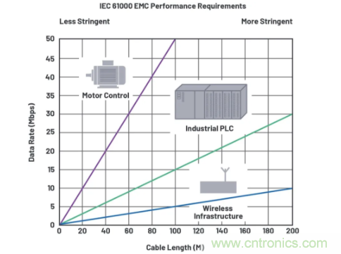 關于現(xiàn)場總線技術，這篇文章我想推薦給你