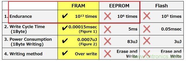 解除車企高質(zhì)量發(fā)展&ldquo;后顧之憂&rdquo;，打造車載電子系統(tǒng)創(chuàng)新存儲解決方案