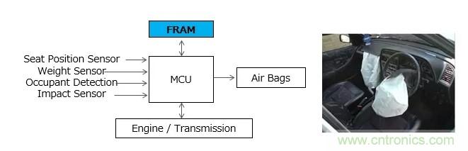 解除車企高質(zhì)量發(fā)展&ldquo;后顧之憂&rdquo;，打造車載電子系統(tǒng)創(chuàng)新存儲解決方案