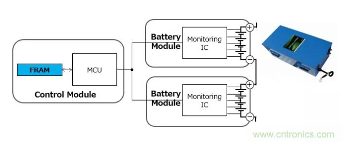 解除車企高質(zhì)量發(fā)展&ldquo;后顧之憂&rdquo;，打造車載電子系統(tǒng)創(chuàng)新存儲解決方案