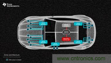 汽車網(wǎng)關(guān)如何提升駕駛體驗 汽車網(wǎng)關(guān)如何提升駕駛體驗
