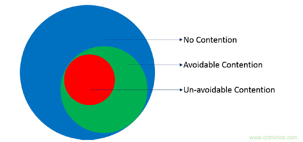 在2.4GHz共存WLAN、藍(lán)牙、ZigBee和Thread在2.4GHz頻段共存