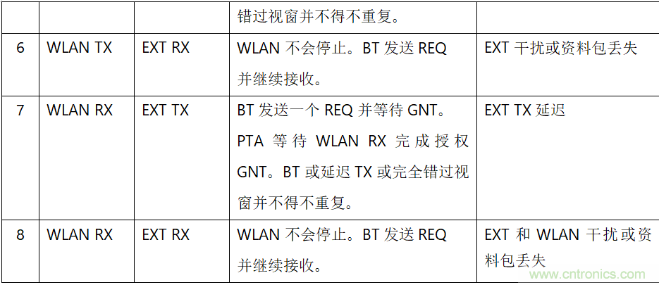 在2.4GHz共存WLAN、藍(lán)牙、ZigBee和Thread在2.4GHz頻段共存