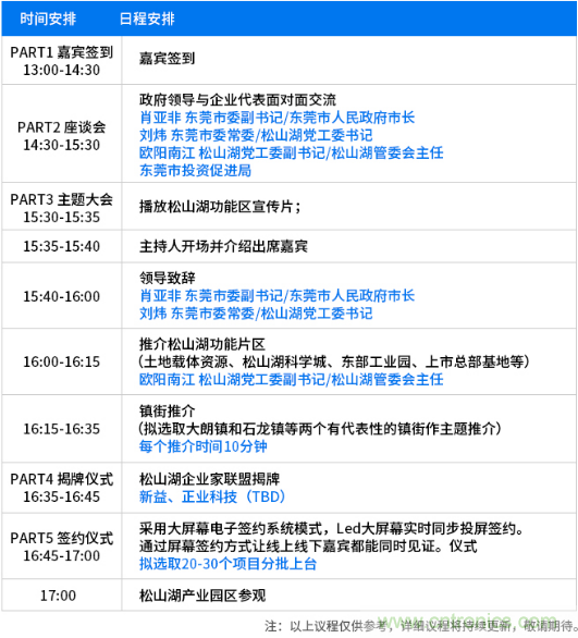 松山湖功能區(qū)招商大會(huì)舉辦在即，邀約企業(yè)共話商機(jī)！