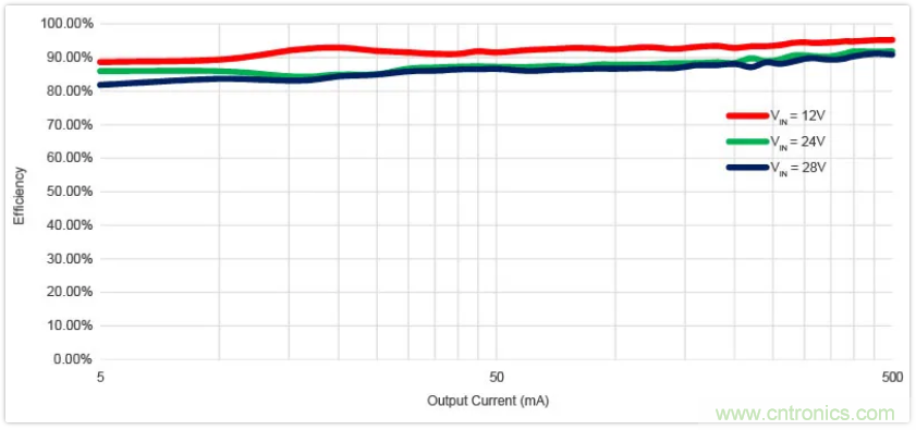 圣邦微電子同步降壓轉(zhuǎn)換器SGM61230，為抗擊極限過載而生