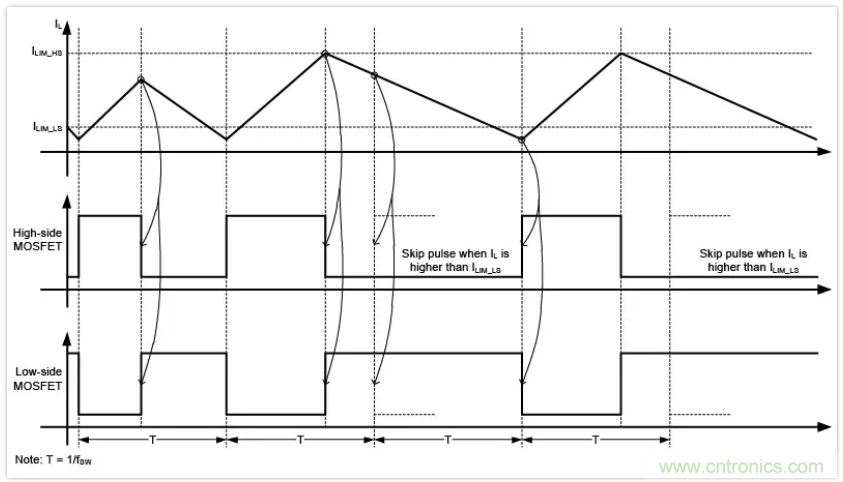 圣邦微電子同步降壓轉(zhuǎn)換器SGM61230，為抗擊極限過載而生
