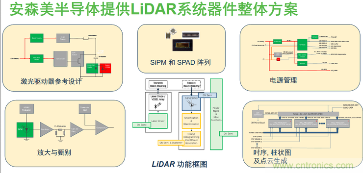 不只有電源IC，安森美還承包了全球80%的汽車ADAS傳感器