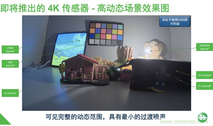 不只有電源IC，安森美還承包了全球80%的汽車ADAS傳感器