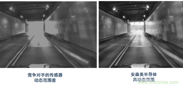 不只有電源IC，安森美還承包了全球80%的汽車ADAS傳感器