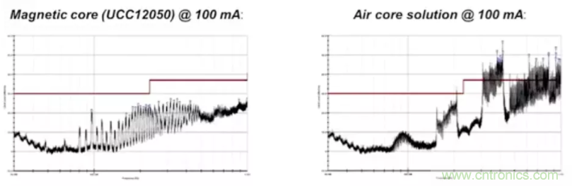 穿越隔離柵供電：TI教你一個(gè)好方法！