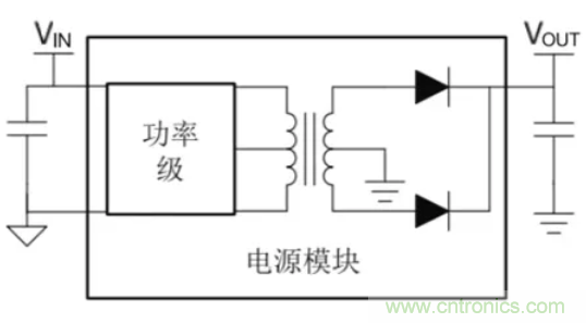 穿越隔離柵供電：TI教你一個(gè)好方法！