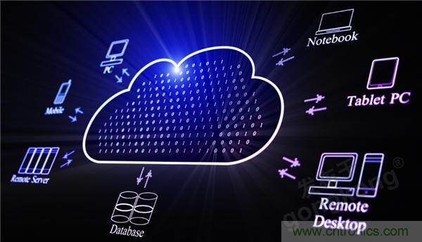 云存儲or本地存儲？看完這篇不再&ldquo;選擇困難&rdquo;！