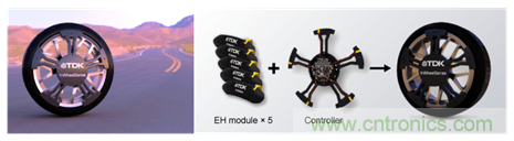 讓輪胎與傳感器結(jié)合，推動(dòng)下一代汽車更安全更舒適