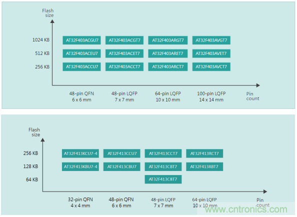雅特力在車用電子領(lǐng)域再度突破，AT32 MCU大量應(yīng)用于ADAS環(huán)視系統(tǒng)