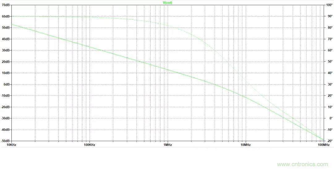 放大器開環(huán)增益參數(shù)仿真與影響，我猜你不舍得錯(cuò)過(guò)