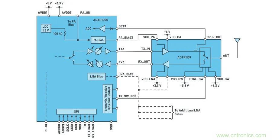 IC集成能讓相控陣技術(shù)發(fā)展到什么地步？