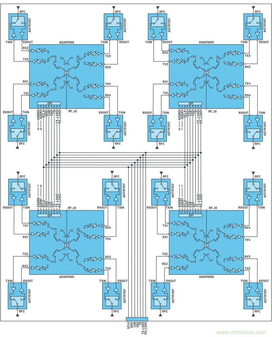 IC集成能讓相控陣技術(shù)發(fā)展到什么地步？