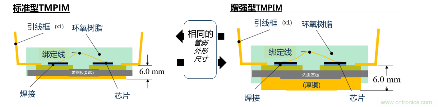 更高能效、穩(wěn)定可靠的工業(yè)驅(qū)動模塊和開箱即用的電機開發(fā)套件