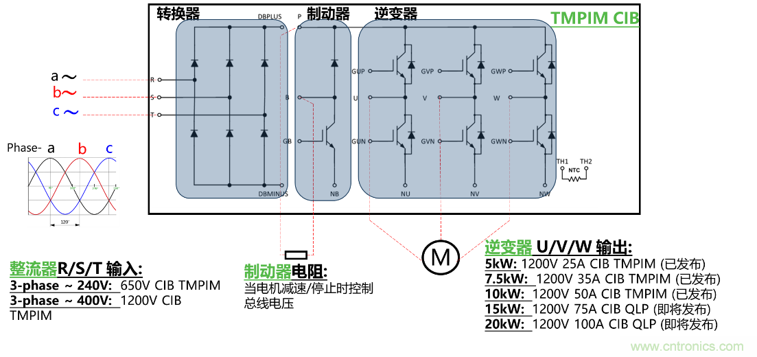 更高能效、穩(wěn)定可靠的工業(yè)驅(qū)動模塊和開箱即用的電機開發(fā)套件