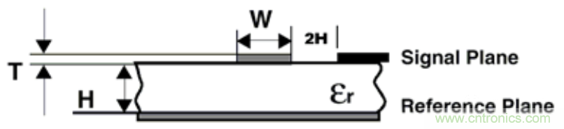 信號完整性系列之&ldquo;減小串?dāng)_的3W原則&rdquo;