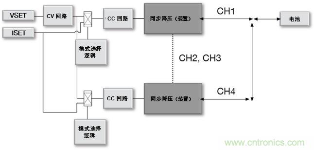 如何設(shè)計(jì)一款適用于各類電池尺寸、電壓和外形的電池測試儀