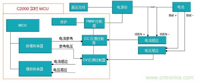如何設(shè)計(jì)一款適用于各類電池尺寸、電壓和外形的電池測試儀