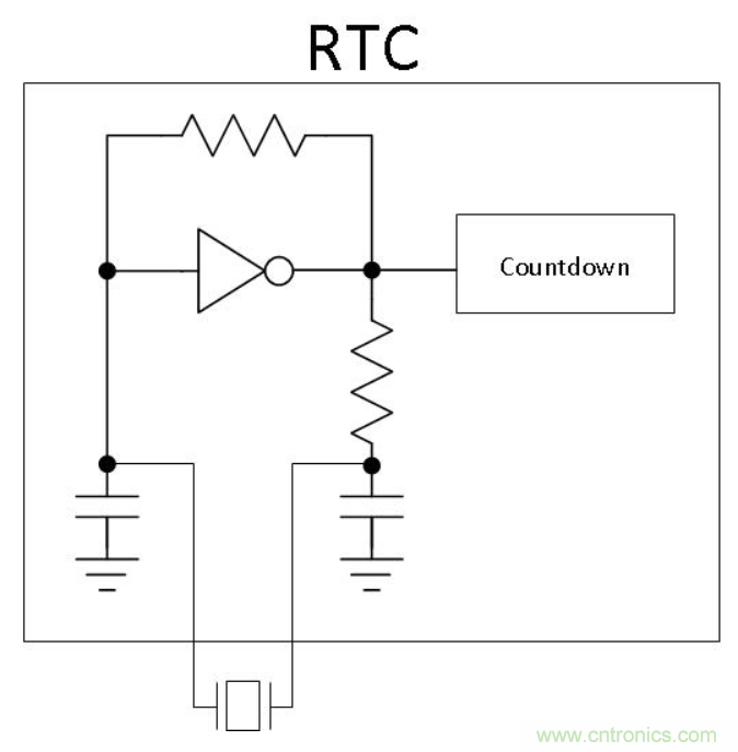 如何對實時時鐘進(jìn)行低功耗，高效率的精準(zhǔn)補(bǔ)償