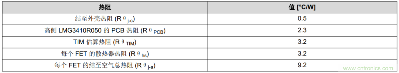 解鎖GaN功率級設(shè)計(jì)關(guān)于散熱的秘密！
