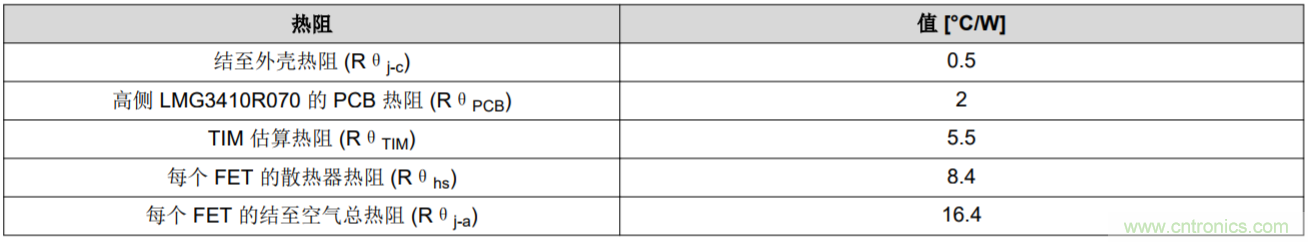 解鎖GaN功率級設(shè)計(jì)關(guān)于散熱的秘密！