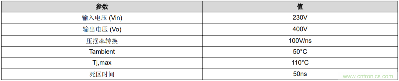 解鎖GaN功率級設(shè)計(jì)關(guān)于散熱的秘密！