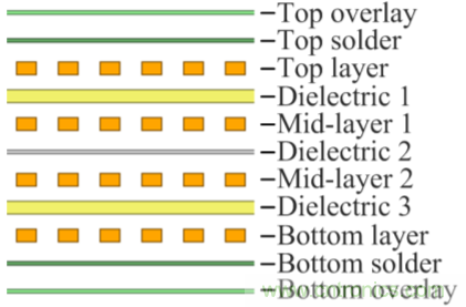 解鎖GaN功率級設(shè)計(jì)關(guān)于散熱的秘密！
