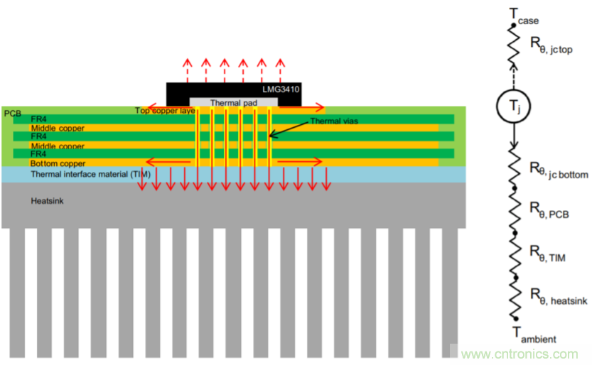 解鎖GaN功率級設(shè)計(jì)關(guān)于散熱的秘密！