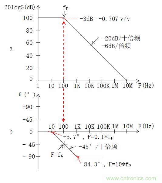 電路波特圖與極點、零點介紹