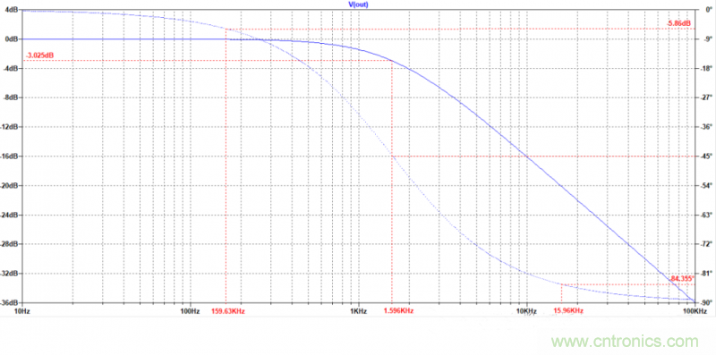 電路波特圖與極點、零點介紹