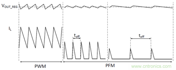 TI最強(qiáng)同步升壓變換器TPS61288，無線音箱升壓變換器的理想方案