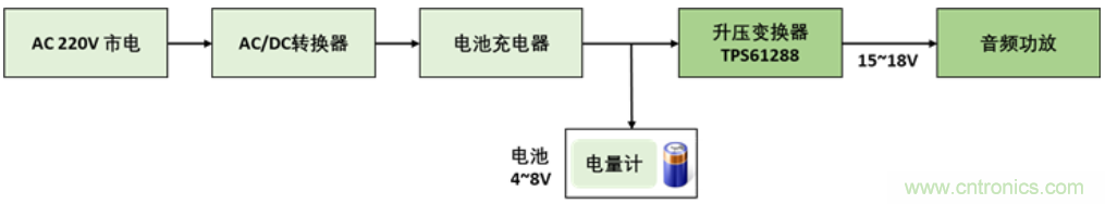 TI最強(qiáng)同步升壓變換器TPS61288，無線音箱升壓變換器的理想方案