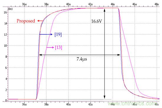 新型Class-AB緩沖放大器，適用于FPD應(yīng)用