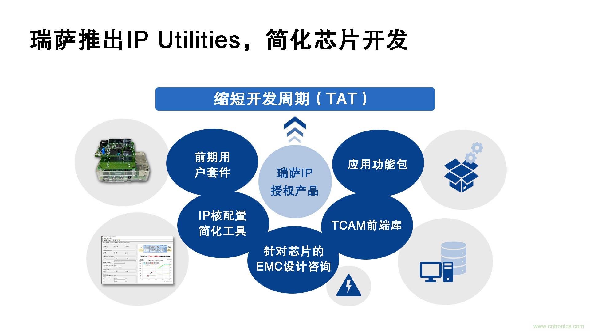 瑞薩電子推出IP Utilities，強(qiáng)化IP授權(quán)業(yè)務(wù)，助力芯片開發(fā)