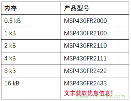 優(yōu)化電路板設計？看集成多種功能的通用MSP430 MCU如何實現(xiàn)！