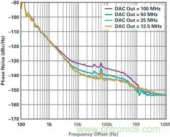 當(dāng)收發(fā)器遇上外部本振，更強(qiáng)的射頻性能get&radic;