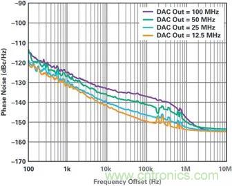 當(dāng)收發(fā)器遇上外部本振，更強(qiáng)的射頻性能get&radic;