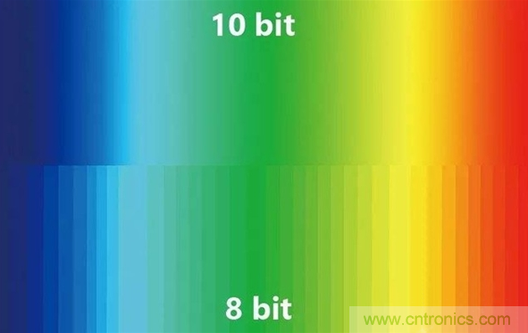 如何通過參數(shù)辨別顯示器的好壞？