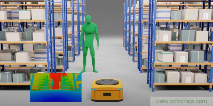 高性能標(biāo)準(zhǔn)CMOS傳感器應(yīng)用于3D視覺(jué)、感測(cè)和度量