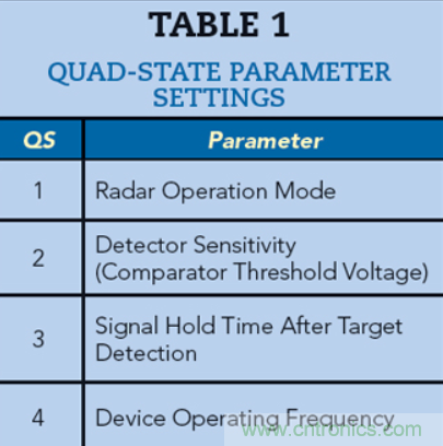 英飛凌60GHz高集成雷達(dá)MMIC支持人體運(yùn)動識別傳感 英飛凌60GHz高集成雷達(dá)MMIC支持人體運(yùn)動識別傳感