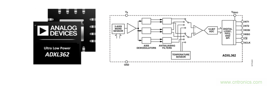 泛在電力物聯(lián)&mdash;&mdash;智能電纜井蓋您見過嗎？